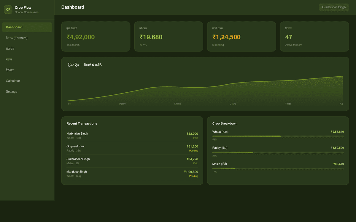 Crop Flow Dashboard - Commission Agency Management Platform